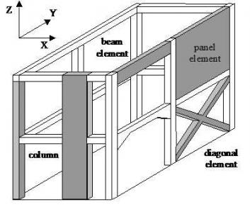 Earthquake-Resistant Design of Structures I